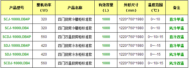 产品参数